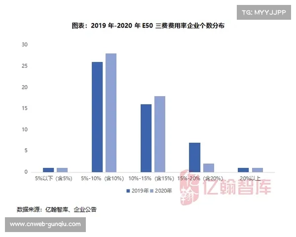 数据分析平台为球员教练提供改进方向 AI提示成训练辅助